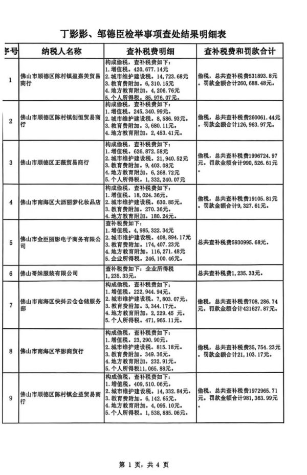 财富配资 网友实名举报千万网红“小影夫妇”涉嫌偷税 遭对方直播间回怼